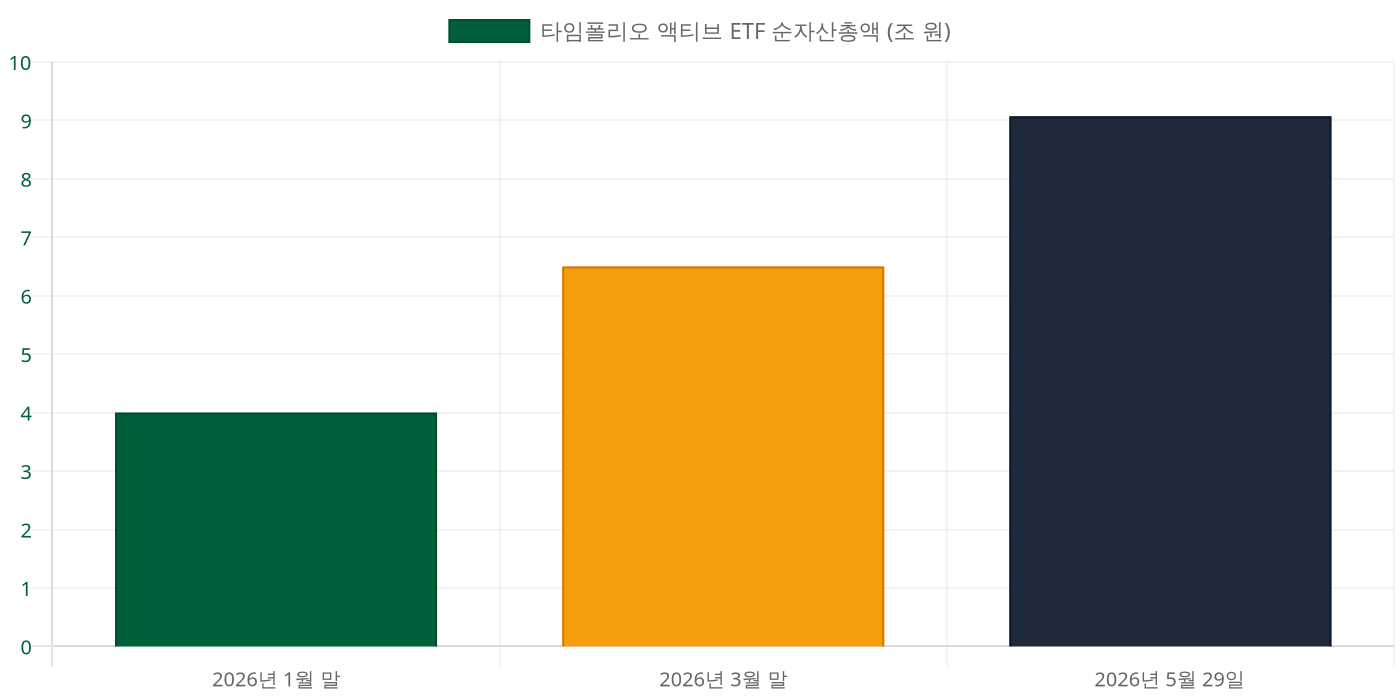타임폴리오 액티브 ETF 핵심 자료를 설명하는 이미지