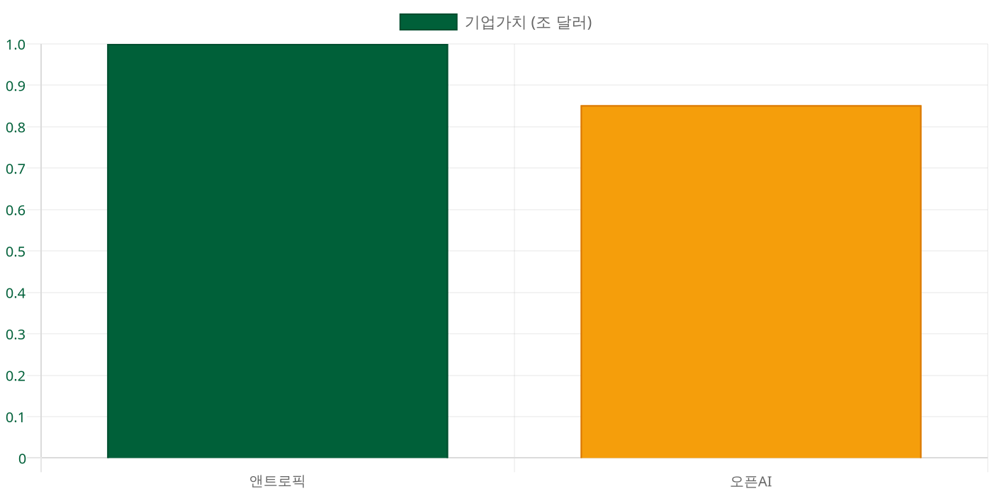 앤트로픽 IPO 핵심 자료를 설명하는 이미지